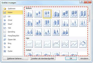 Dialoogvenster 'Grafiek invoegen' waar je kan kiezen uit een aantal types van grafieken