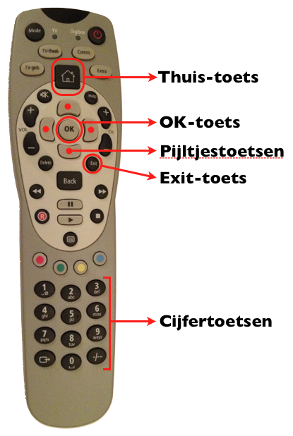 Foto telenet afstandsbediening met benoeming toetsen